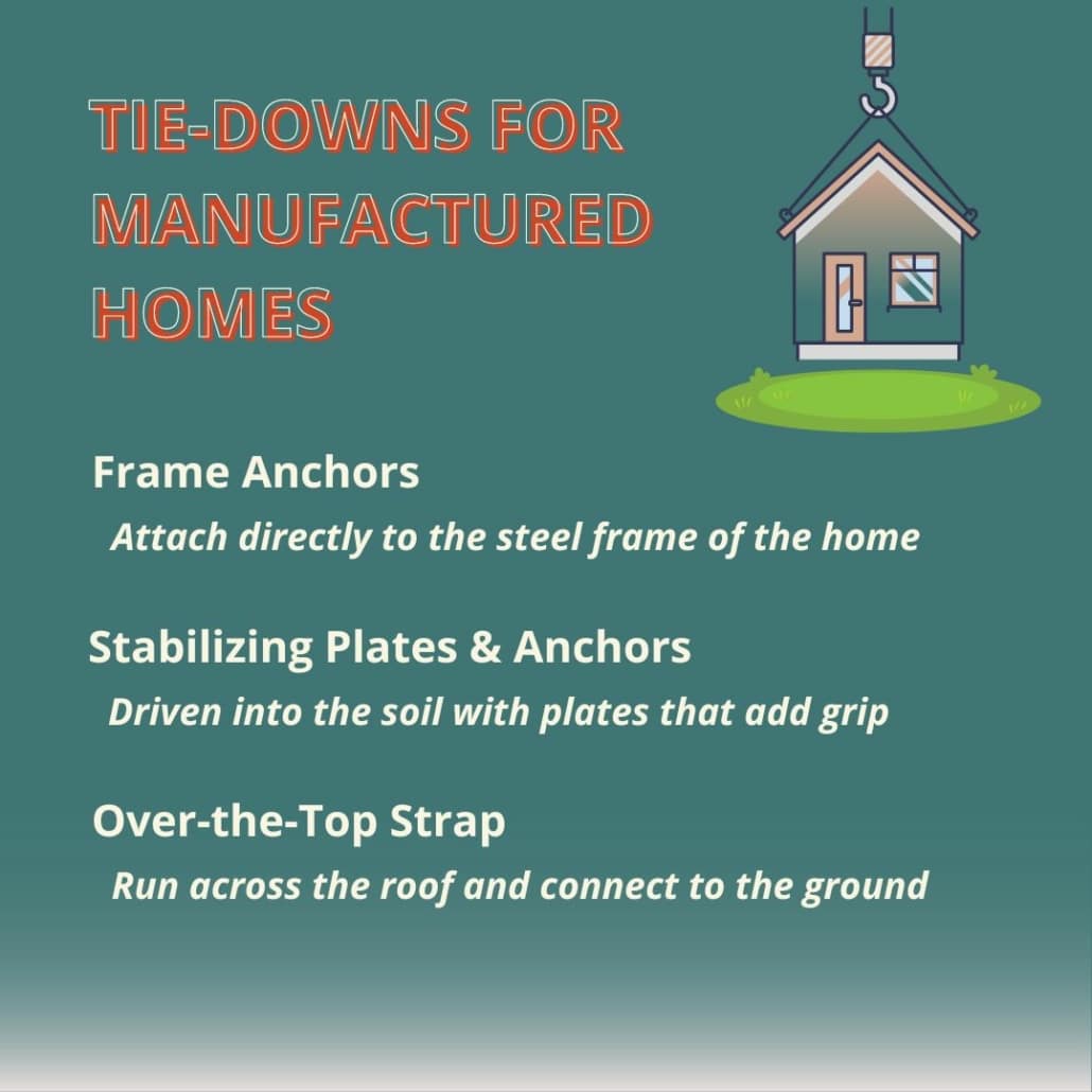 How is a Tie Down System Used in Construction? - Inside & Out