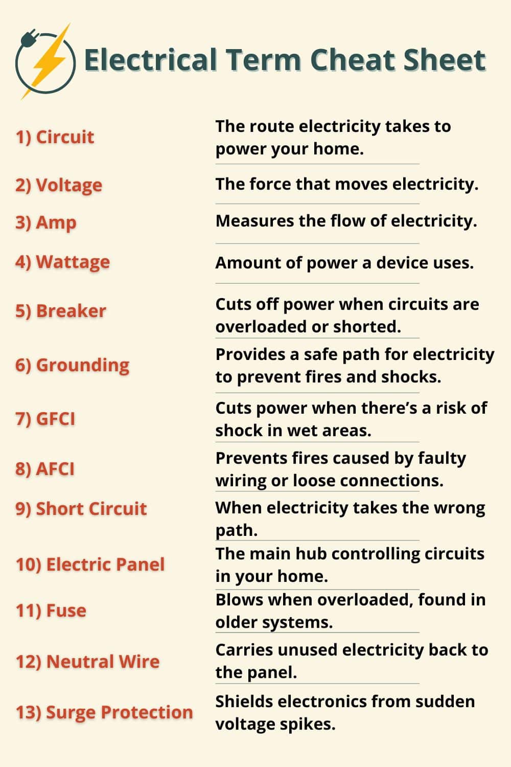 13 Electrical Terms Worth Knowing as a Homeowner - Inside & Out ...