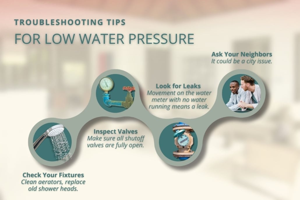 low household water pressure troubleshooting